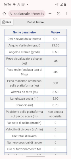 Dati di lavoro
